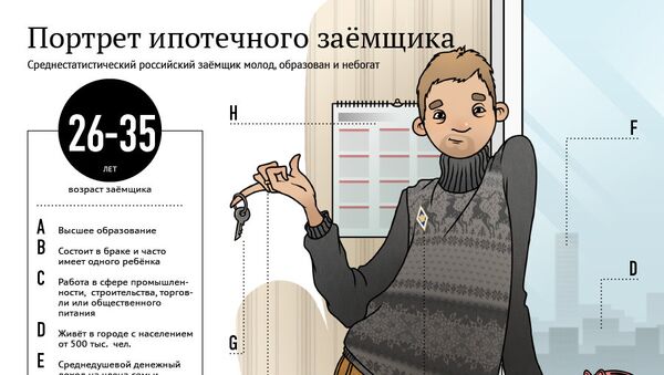 Портрет ипотечного заемщика Портрет ипотечного заемщика