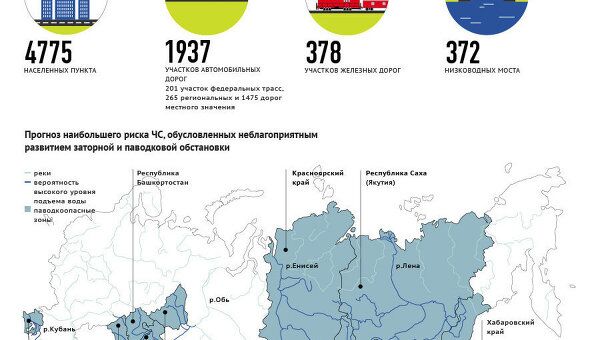 Прогноз рисков чрезвычайных ситуаций в период весеннего половодья на территории России Прогноз рисков чрезвычайных ситуаций в период весеннего половодья на территории России