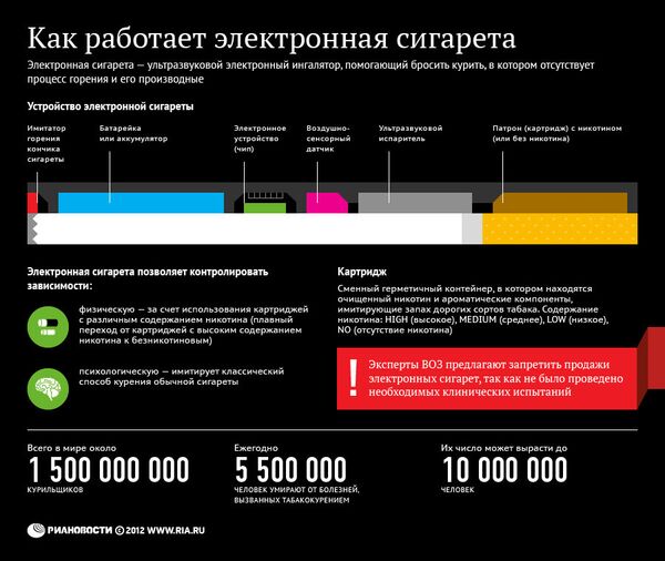 Как работает электронная сигарета Как работает электронная сигарета