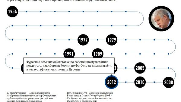 Жизненный путь Сергея Фурсенко Жизненный путь Сергея Фурсенко