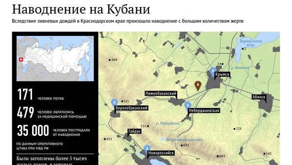 Наводнение на Кубани Наводнение на Кубани