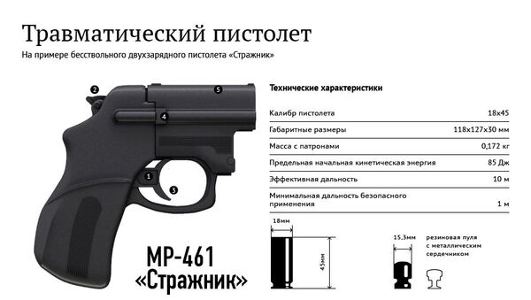 Травматический пистолет Травматический пистолет