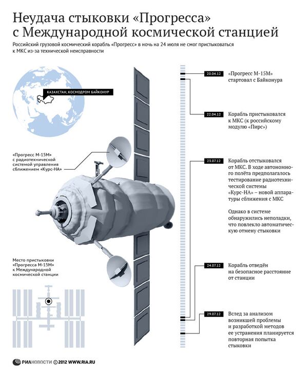 Неудача стыковки Прогресса с МКС Неудача стыковки Прогресса с МКС
