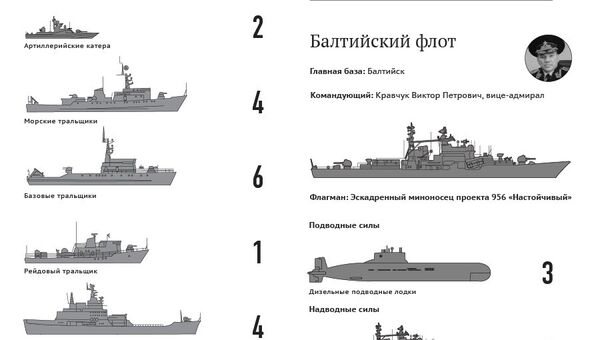 Военно-морской флот России Военно-морской флот России