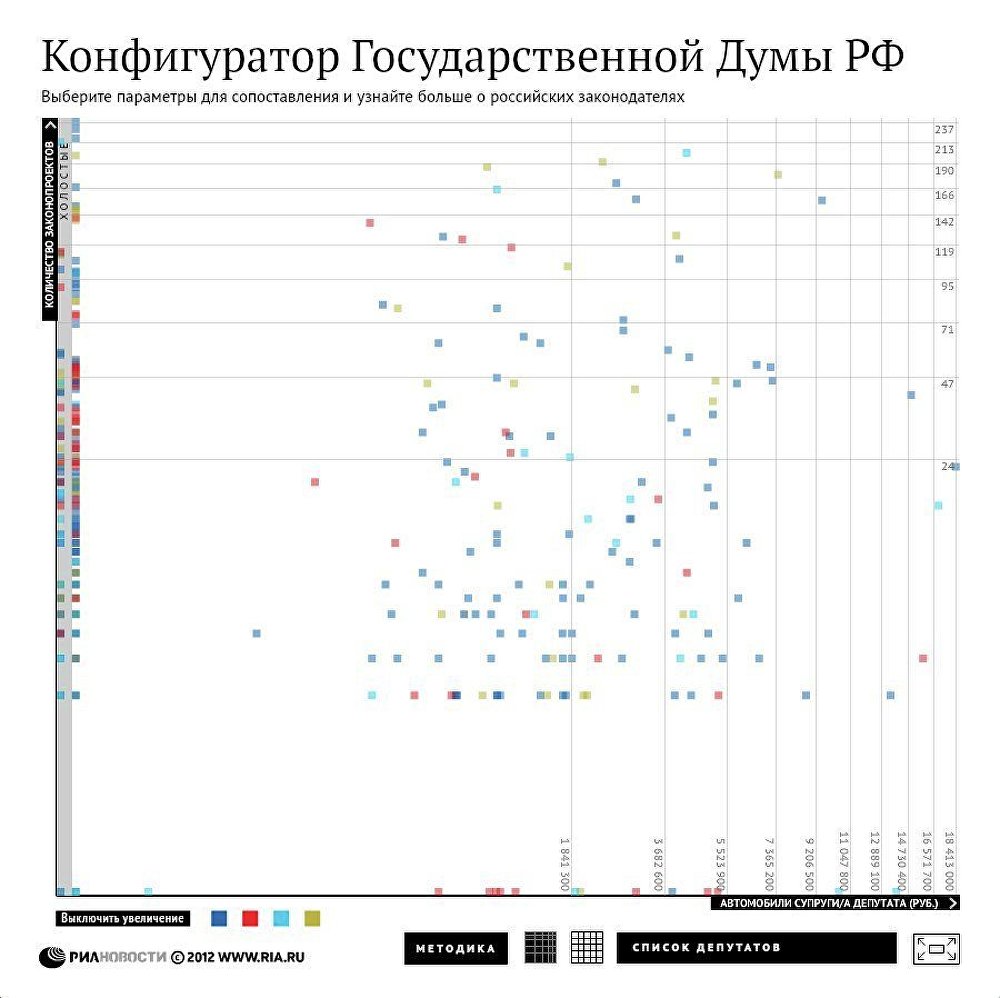 Конфигуратор Государственной Думы РФ Конфигуратор Государственной Думы РФ