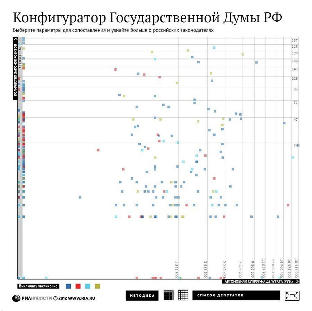 Конфигуратор Государственной Думы РФ Конфигуратор Государственной Думы РФ