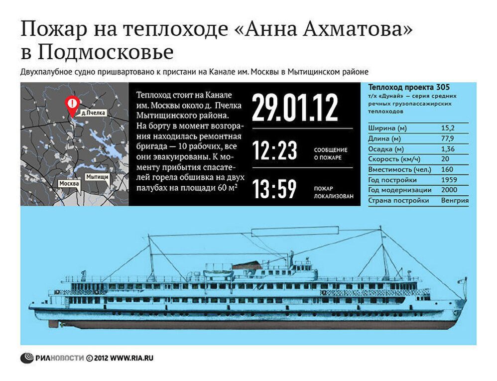 Пожар на теплоходе Анна Ахматова в Подмосковье Пожар на теплоходе Анна Ахматова в Подмосковье