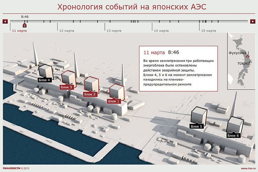 Хронология событий на японских АЭС Хронология событий на японских АЭС