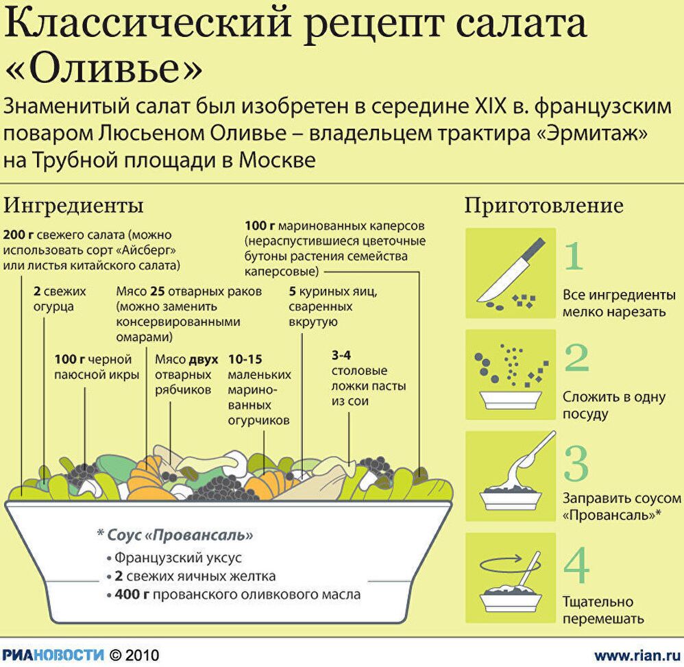 Классический рецепт салата «Оливье» Классический рецепт салата «Оливье»