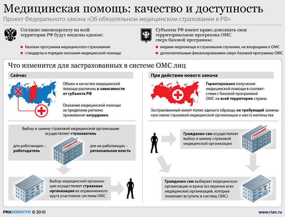 Медицинская помощь: качество и доступность Медицинская помощь: качество и доступность