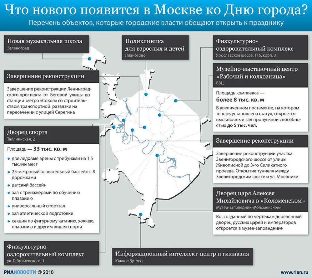 Что нового появится в Москве ко Дню города? Что нового появится в Москве ко Дню города?