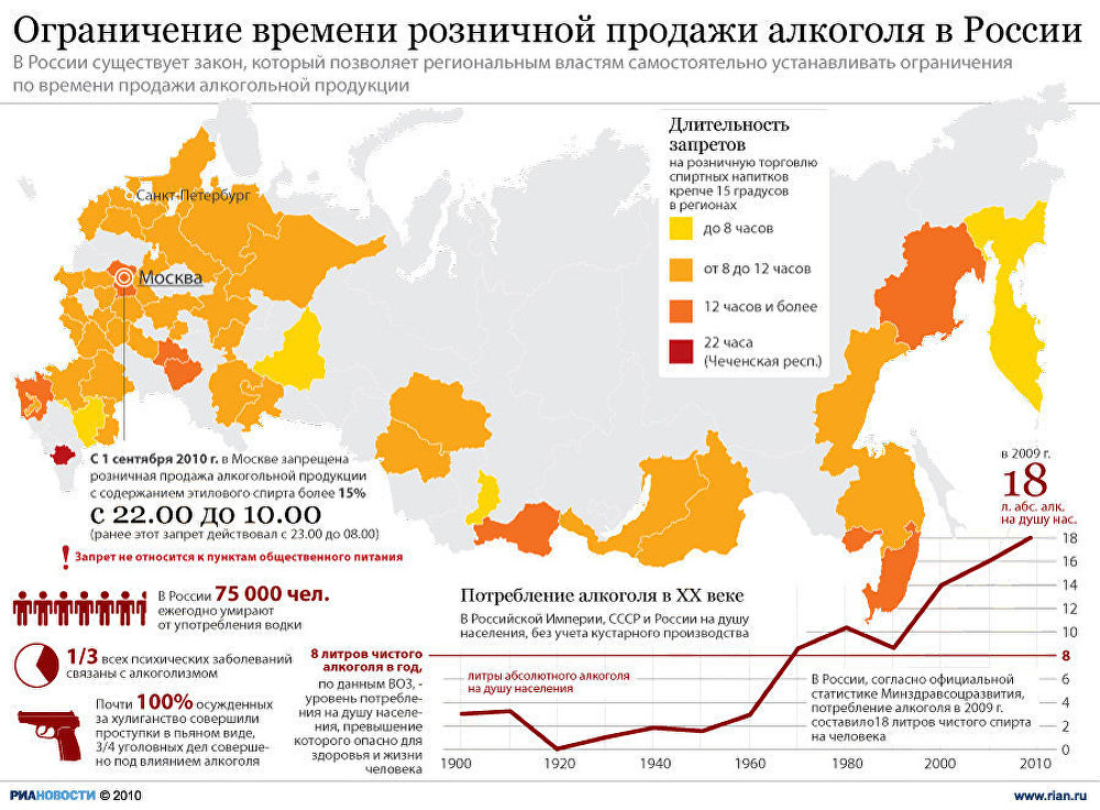 Карта продажи алкоголя