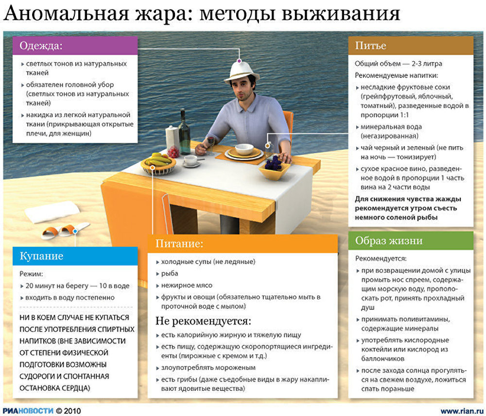 Аномальная жара: методы выживания Аномальная жара: методы выживания