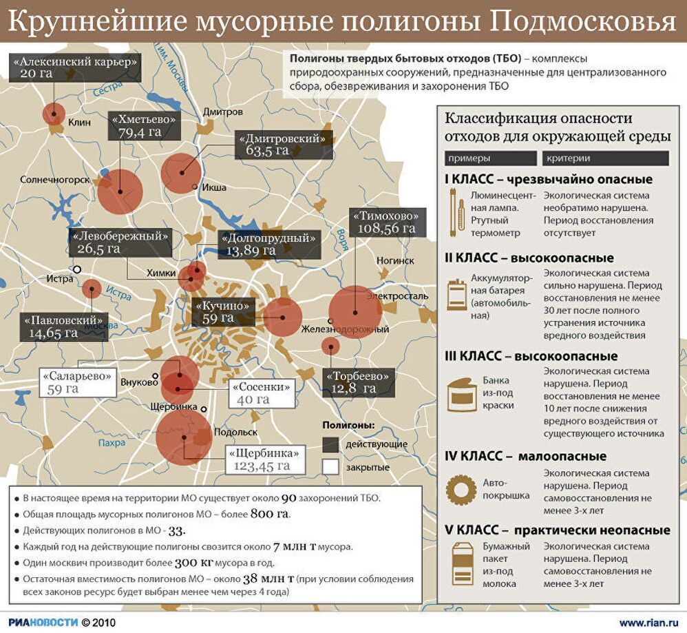 Крупнейшие мусорные полигоны Подмосковья Крупнейшие мусорные полигоны Подмосковья