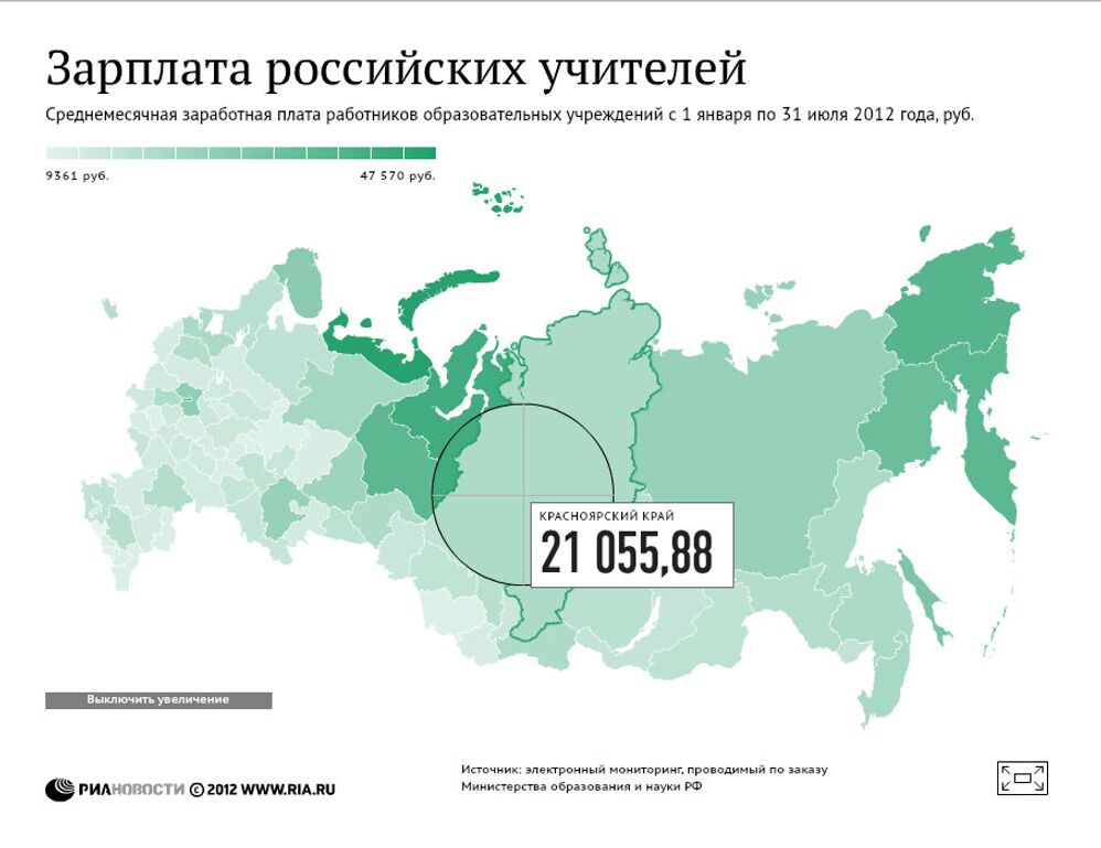 Зарплата российских учителей Зарплата российских учителей