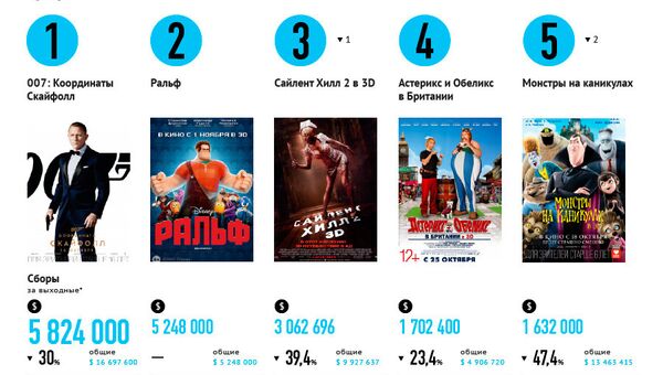 Самые кассовые фильмы выходных (2-4 ноября) Самые кассовые фильмы выходных (2-4 ноября)