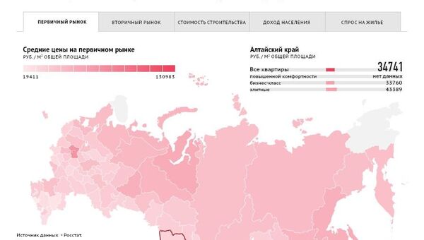 Сколько стоит жилье в разных регионах России Сколько стоит жилье в разных регионах России