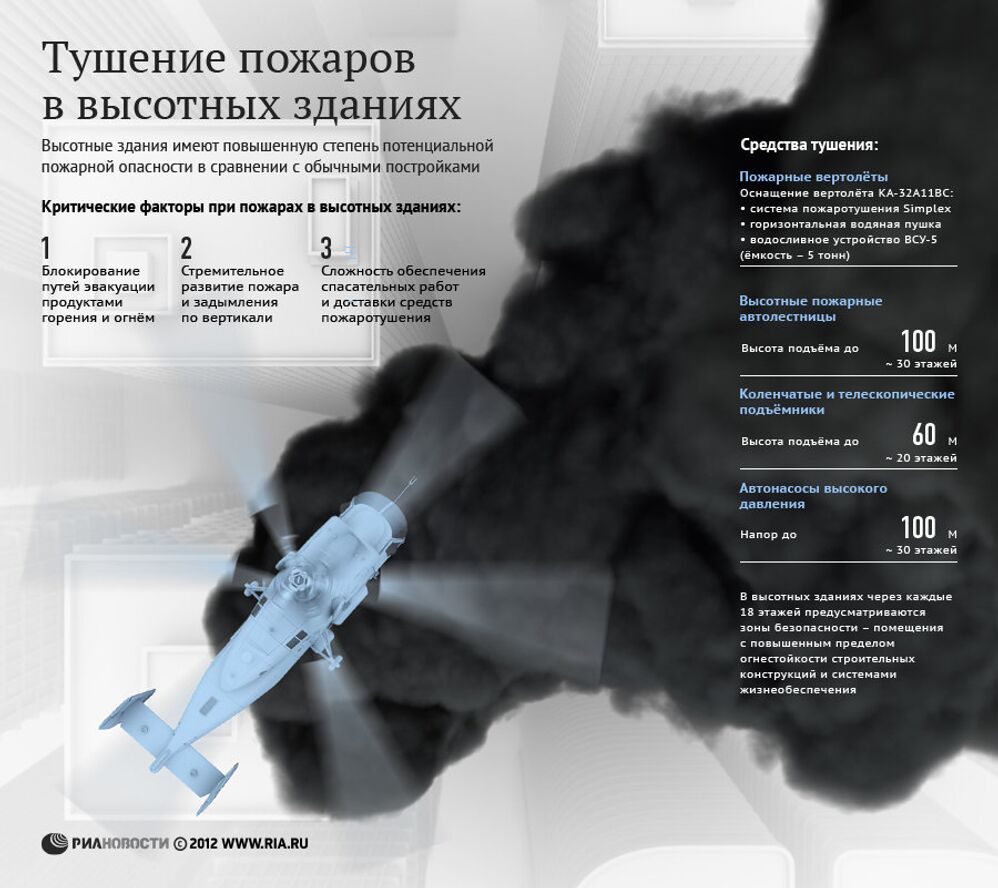 Аср в зданиях повышенной этажности. Пожар в зданиях повышенной этажности. тушение пожаров в высотных зданиях. тушение зданий повышенной этажности. тушение пожаров в зданиях повышенной этажности.