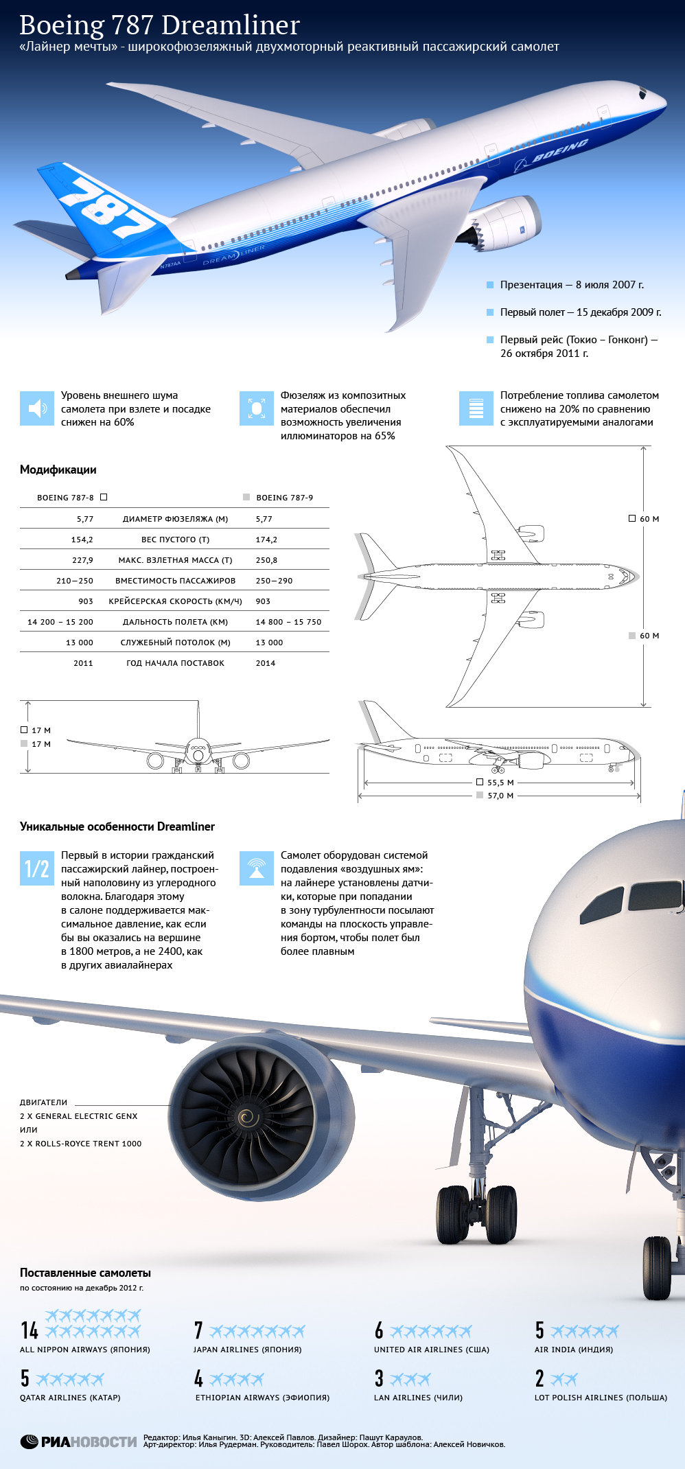 Boeing 787 Dreamliner Boeing 787 Dreamliner