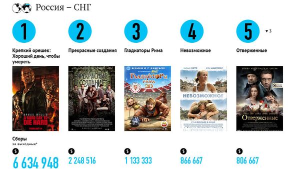 Самые кассовые фильмы выходных (15-17 февраля) Самые кассовые фильмы выходных (15-17 февраля)