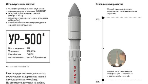 Чертежи ракеты протон м