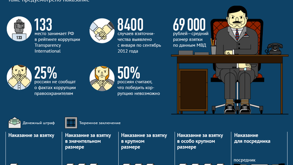Взяточничество в России Взяточничество в России