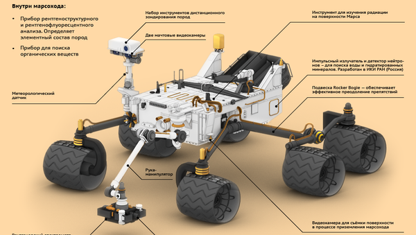 Марсоход Curiosity: год работы на Марсе Марсоход Curiosity: год работы на Марсе
