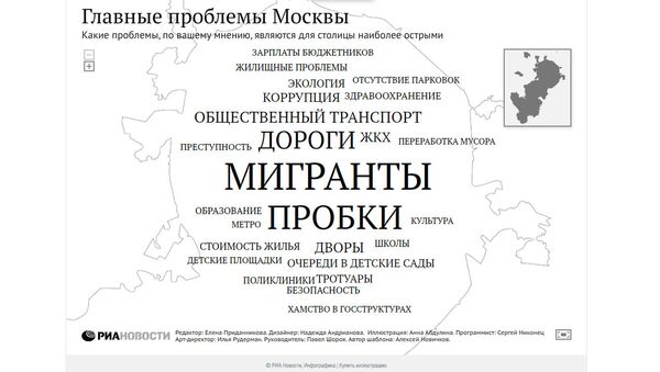 Результаты интерактивного опроса горожан о главных проблемах Москвы Результаты интерактивного опроса горожан о главных проблемах Москвы