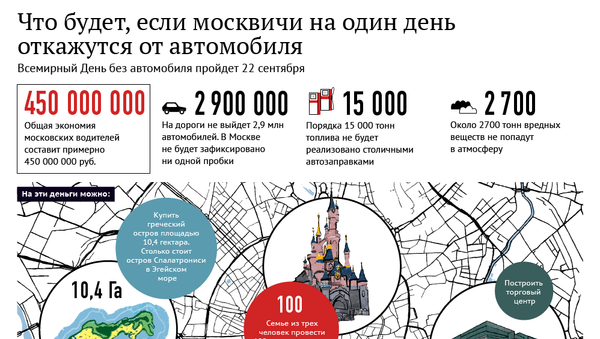 Что будет, если москвичи на один день откажутся от автомобиля Что будет, если москвичи на один день откажутся от автомобиля