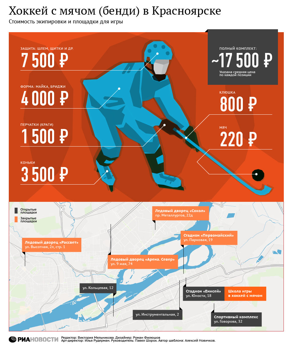 Сколько длится хоккей с шайбой. Инфографика хоккей. Экипировка для хоккея с мячом. Экипировка хоккеиста с мячом. Обмундирование для хоккея с мячом.