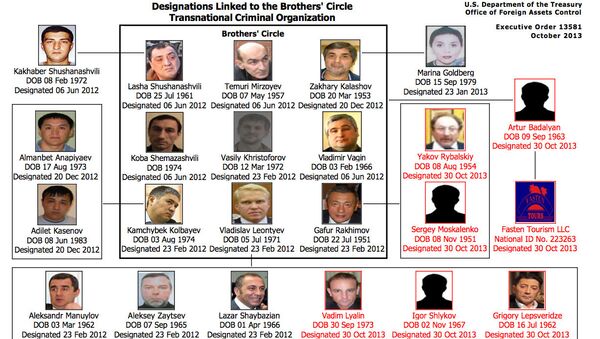 Преступная схема организации Brothers' Circle (Братский круг), составленная министерством финансов США Преступная схема организации Brothers' Circle (Братский круг), составленная министерством финансов США