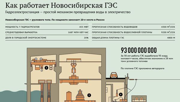 Как работает Новосибирская ГЭС Как работает Новосибирская ГЭС