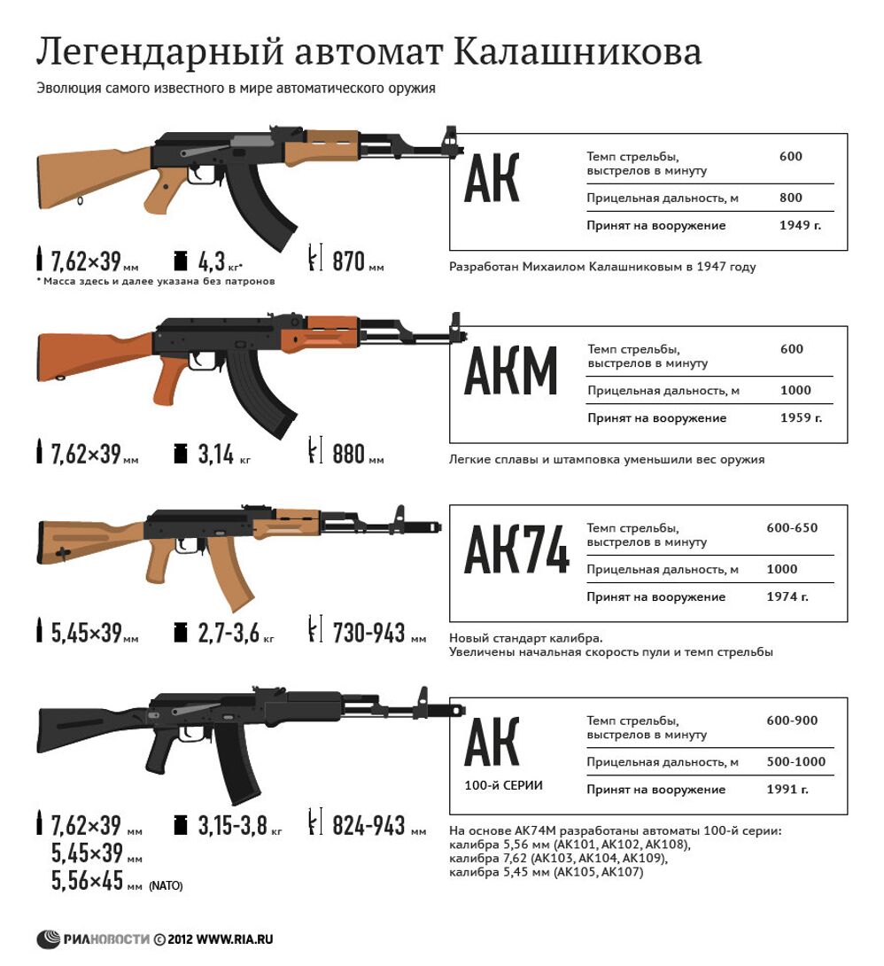 Легендарный автомат Калашникова Легендарный автомат Калашникова