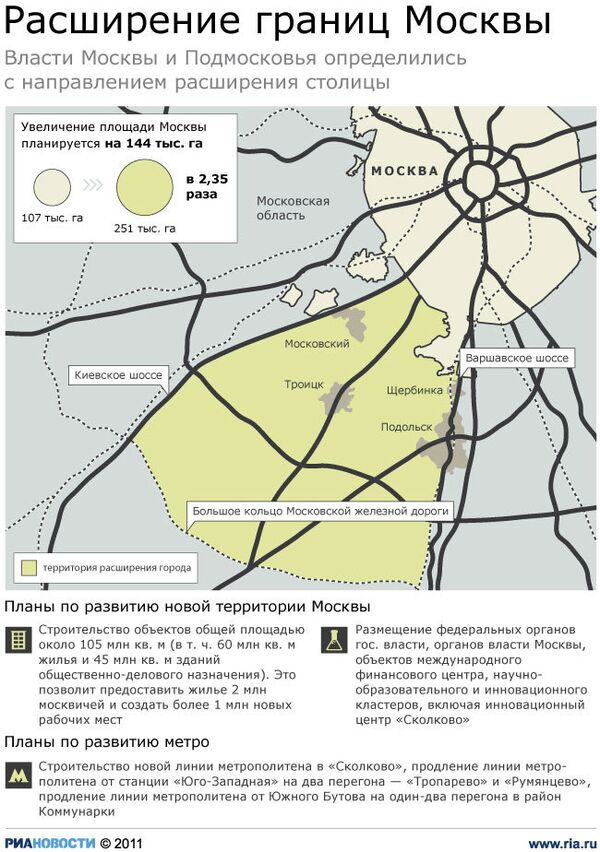 Расширение границ Москвы Расширение границ Москвы