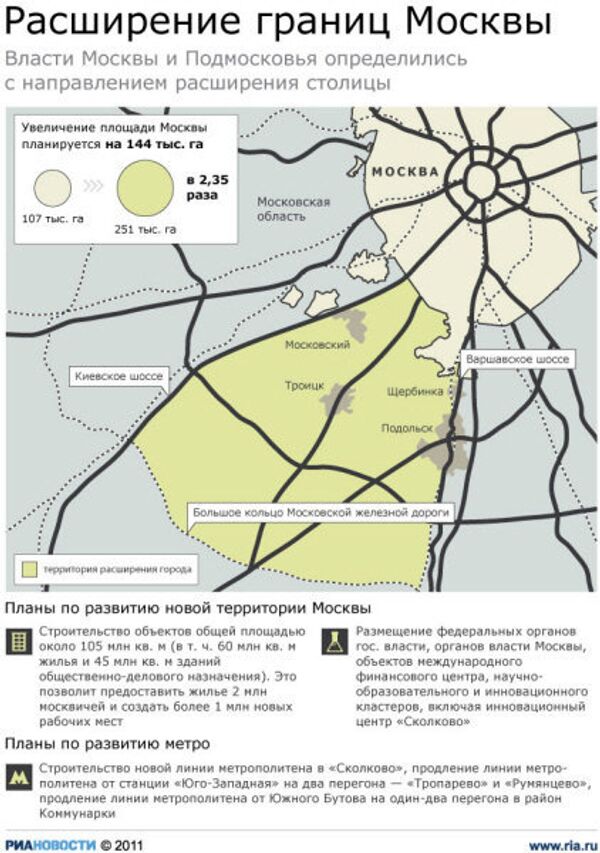 Расширение границ Москвы Расширение границ Москвы