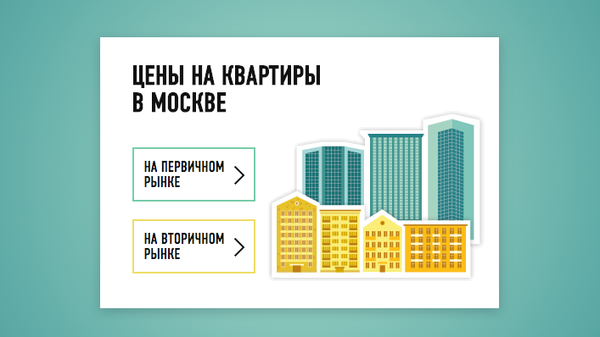 Цены на квартиры в Москве Цены на квартиры в Москве