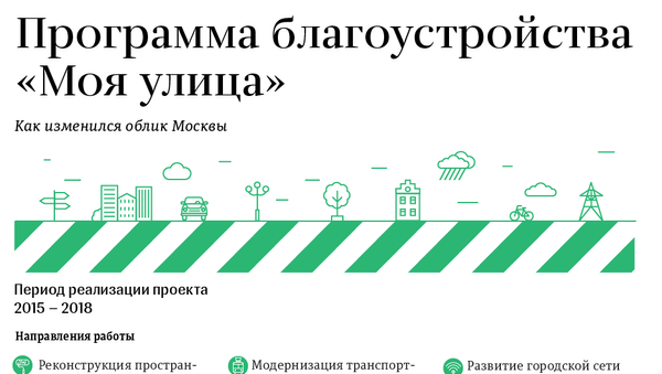 Программа благоустройства Моя улица Программа благоустройства Моя улица