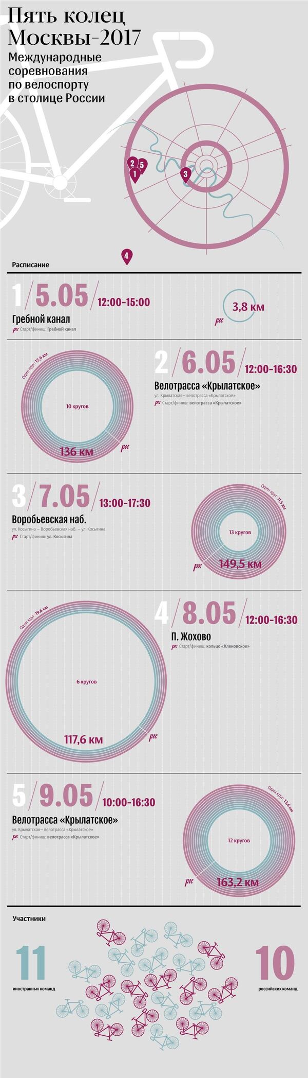 Велогонка Пять колец Москвы-2017 Велогонка Пять колец Москвы-2017