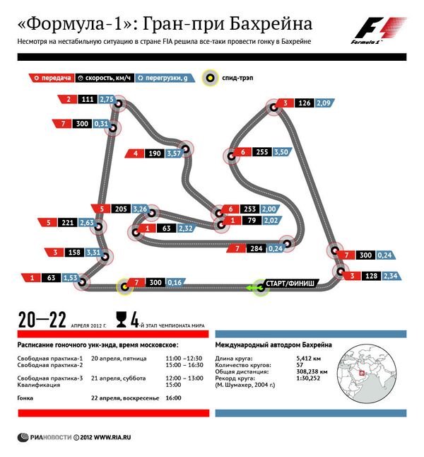 Формула-1: Гран-при Бахрейна Формула-1: Гран-при Бахрейна