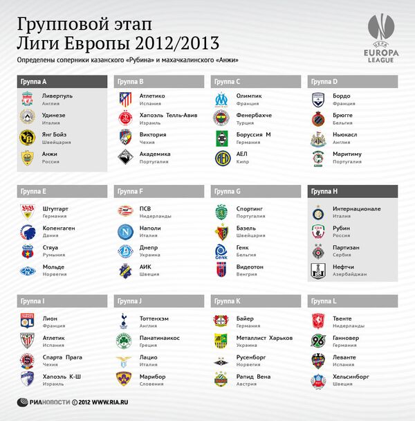 Групповой этап Лиги Европы--2012/2013 Групповой этап Лиги Европы--2012/2013