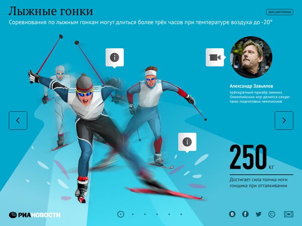 Гиды по видам спорта. Лыжные гонки Гиды по видам спорта. Лыжные гонки