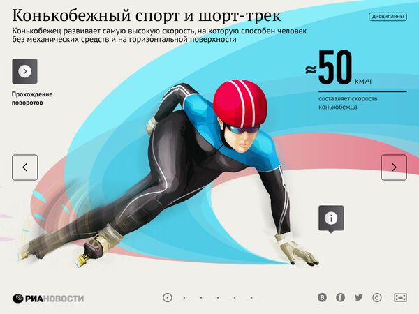 Гиды по видам спорта. Шорт-трек Гиды по видам спорта. Шорт-трек