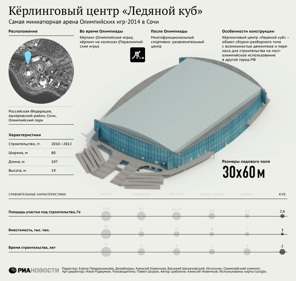 Керлинговый центр Ледяной куб Керлинговый центр Ледяной куб