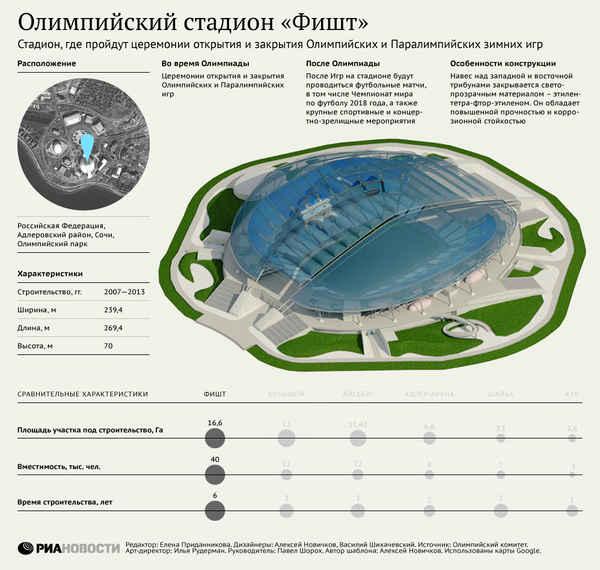 Олимпийский стадион Фишт Олимпийский стадион Фишт