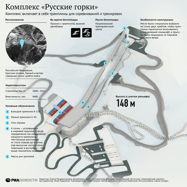 Комплекс Русские горки Комплекс Русские горки