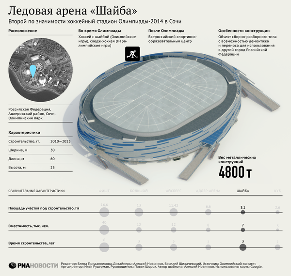 Ледовая арена Шайба Ледовая арена Шайба