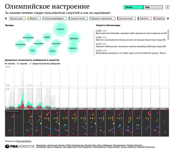 Олимпийское настроение Олимпийское настроение