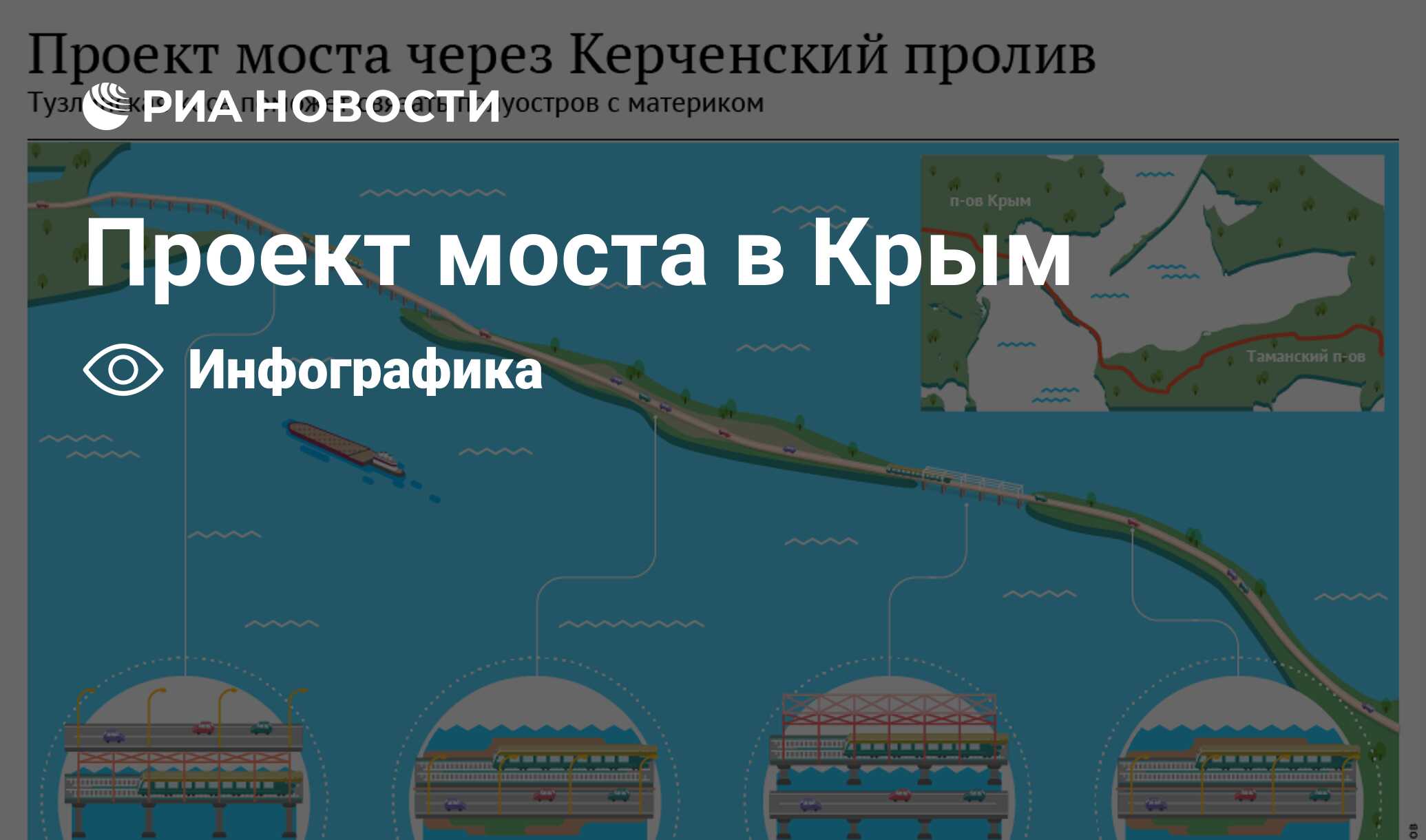 Сколько километров керченский мост. Протяжённость Крымского моста через Керченский пролив. Крымский мост Керченский пролив. Крым карта мост через Керченский пролив на карте. Проект моста через Керченский пролив.